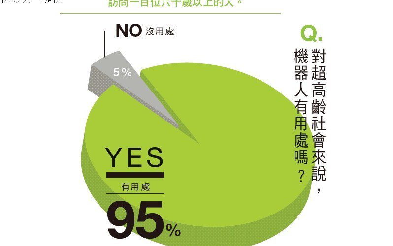 【孫の力】機器人與高齡化社會