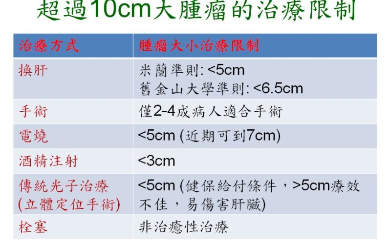 小肝臟、大腫瘤怎麼辦？質子治療來解套！