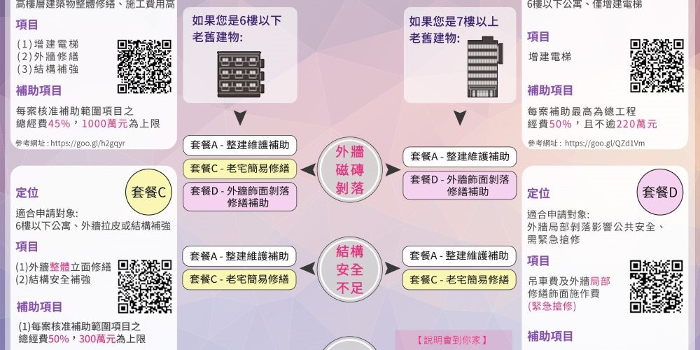 老舊公寓增建電梯  貼近高齡社會需求