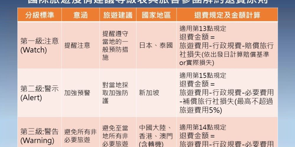 因應武漢肺炎 旅宿糾紛不用怕